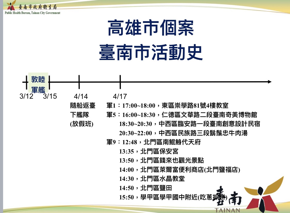 ▲敦睦艦隊高雄市3位確診者，在台南市多處遊玩、用餐、住宿。（圖／台南市政府衛生局）
