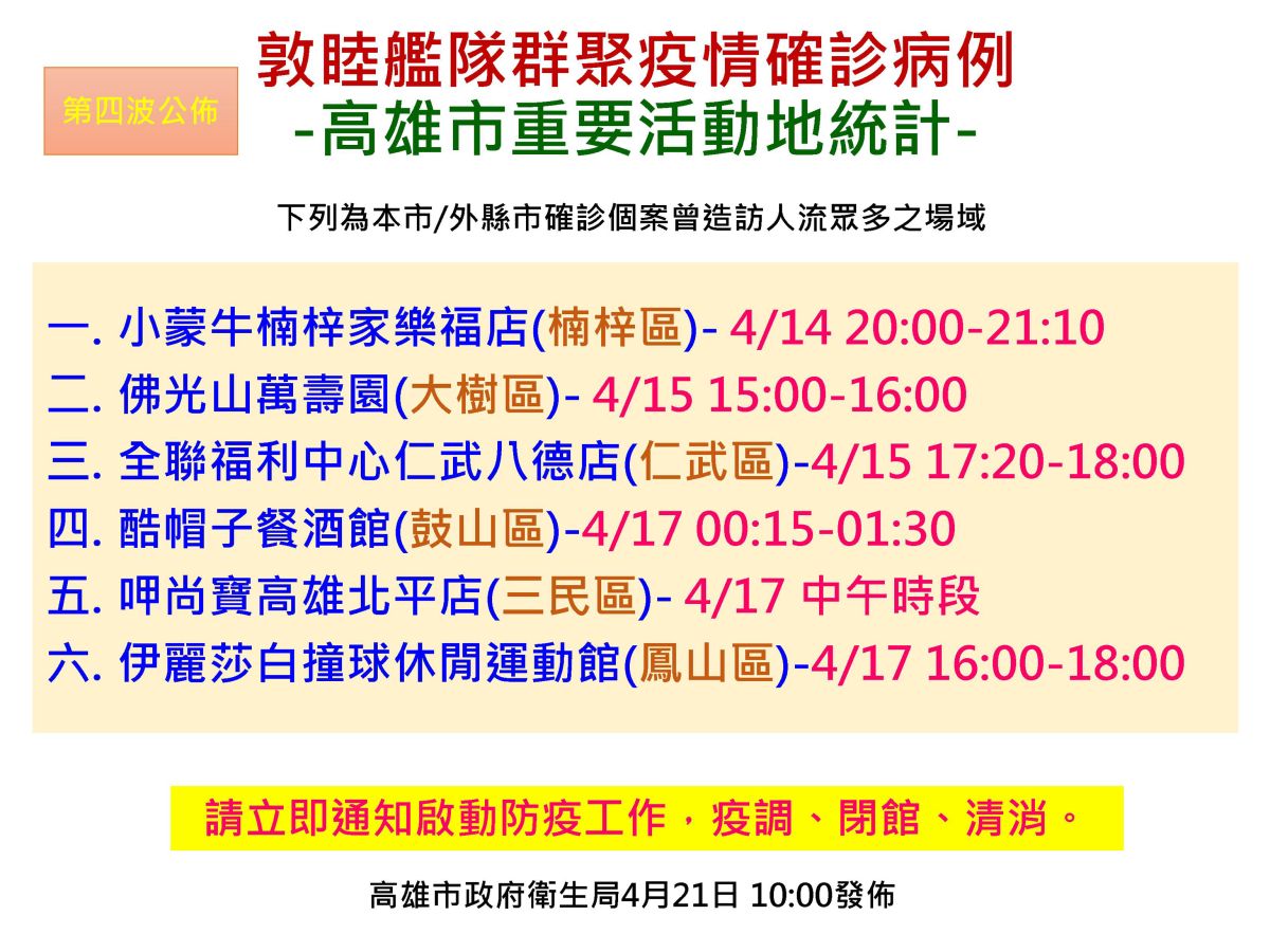▲ 高市府公布第四波確診個案在高雄的足跡熱點六處。（圖／高市衛生局提供）