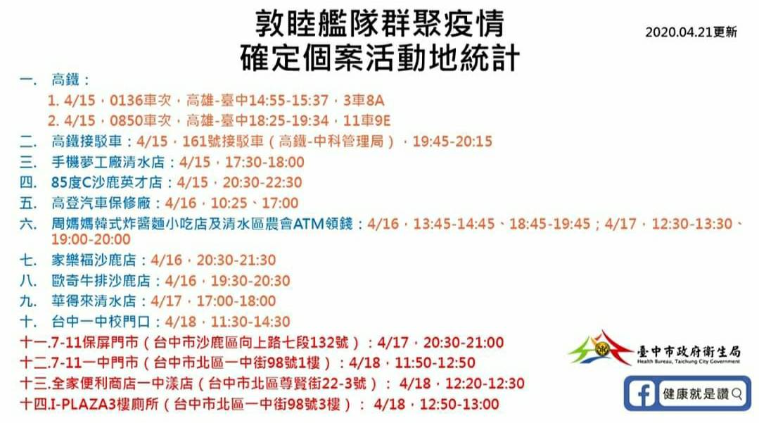 ▲台中市政府(21)日公布最新疫情調查，新增4處確診接觸場所。 (圖／柳榮俊翻攝2020.4.21)