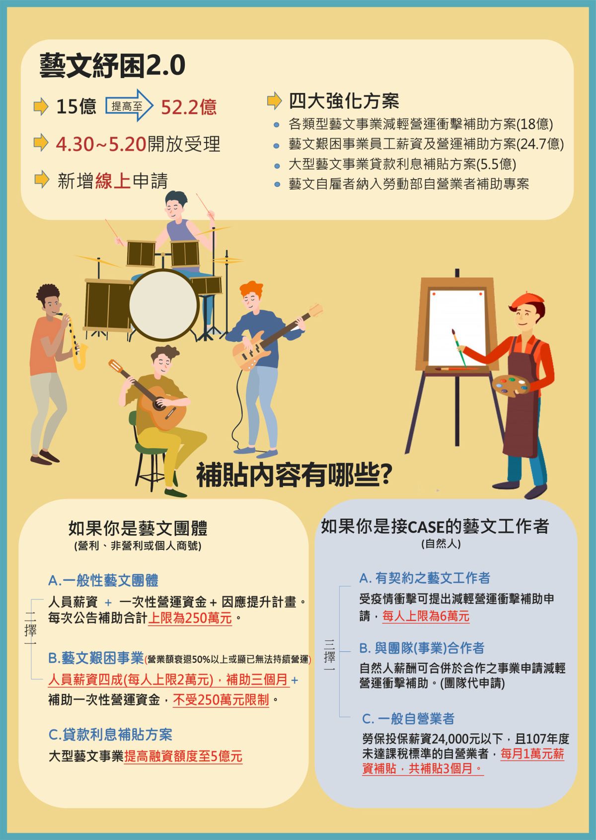 ▲藝文紓困2.0增線上申請，陪表演藝術工作者度過疫情。（圖／基隆市府提供）