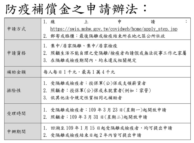 ▲防疫補償金申請辦法（圖／基隆市府提供）