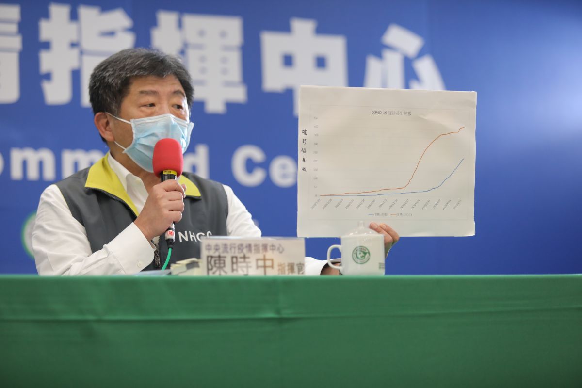 ▲中央流行疫情指揮中心指揮官陳時中。（圖／指揮中心提供）