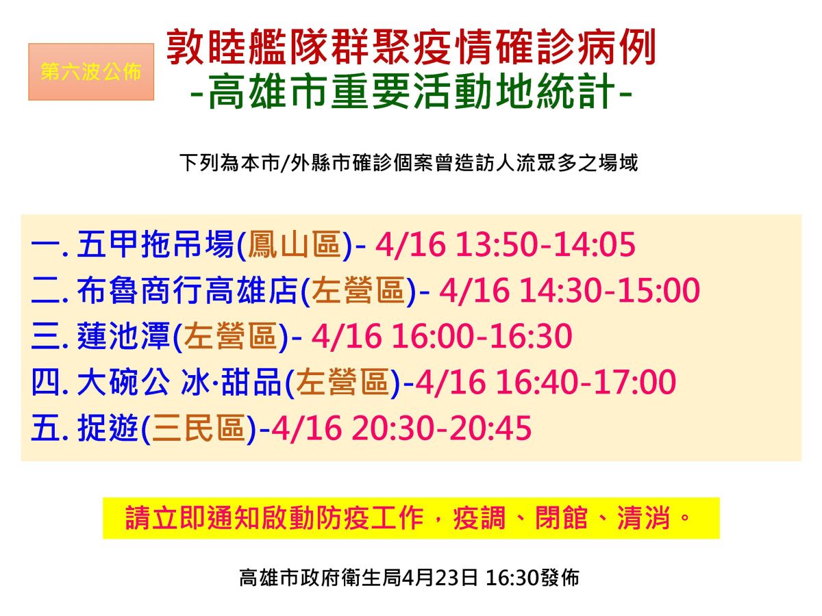 ▲ 高市府公布第六波確診個案在高雄的足跡熱點處。（圖／高市衛生局提供）