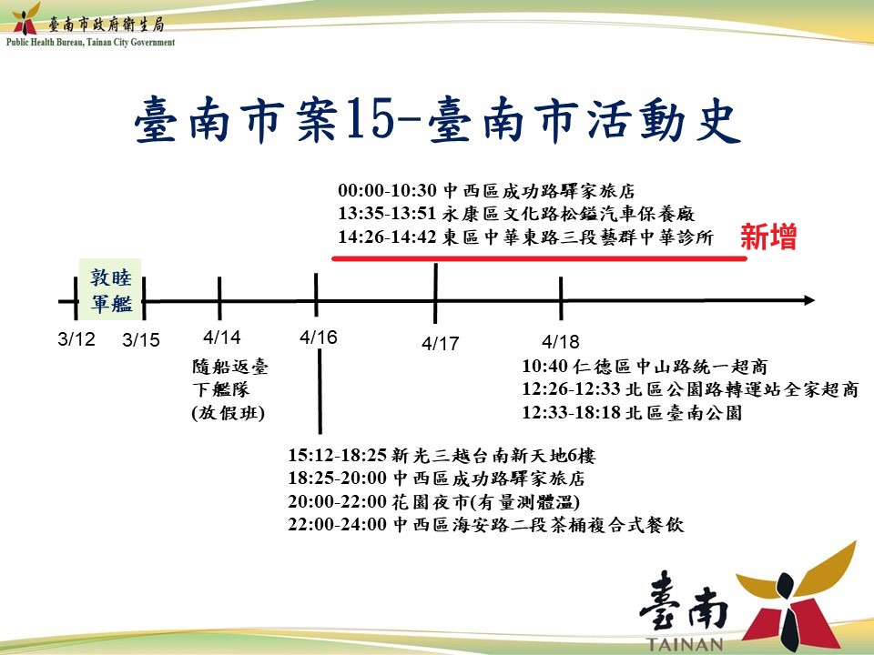 ▲確診之台南籍官兵（台南市第15例）新增之足跡。（圖／台南市衛生局）