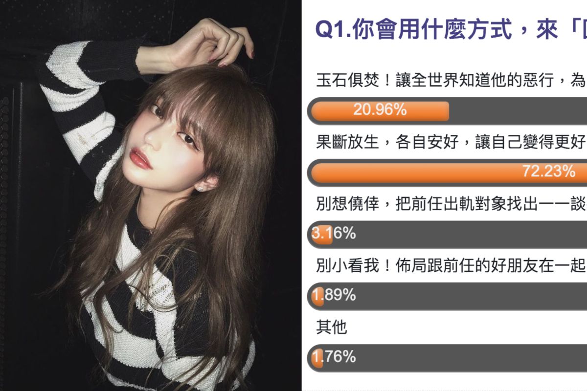 ▲《NOWnews今日新聞》對「豬揚事件」調查網友看法。（圖／取自周揚青微博、NOW民調）