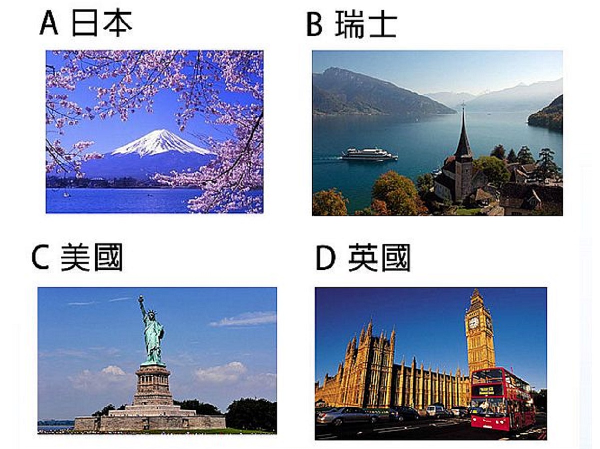 ▲最想到哪個國家定居？一秒分析你未來人生的「成功指數」。（圖／翻攝自美日誌）