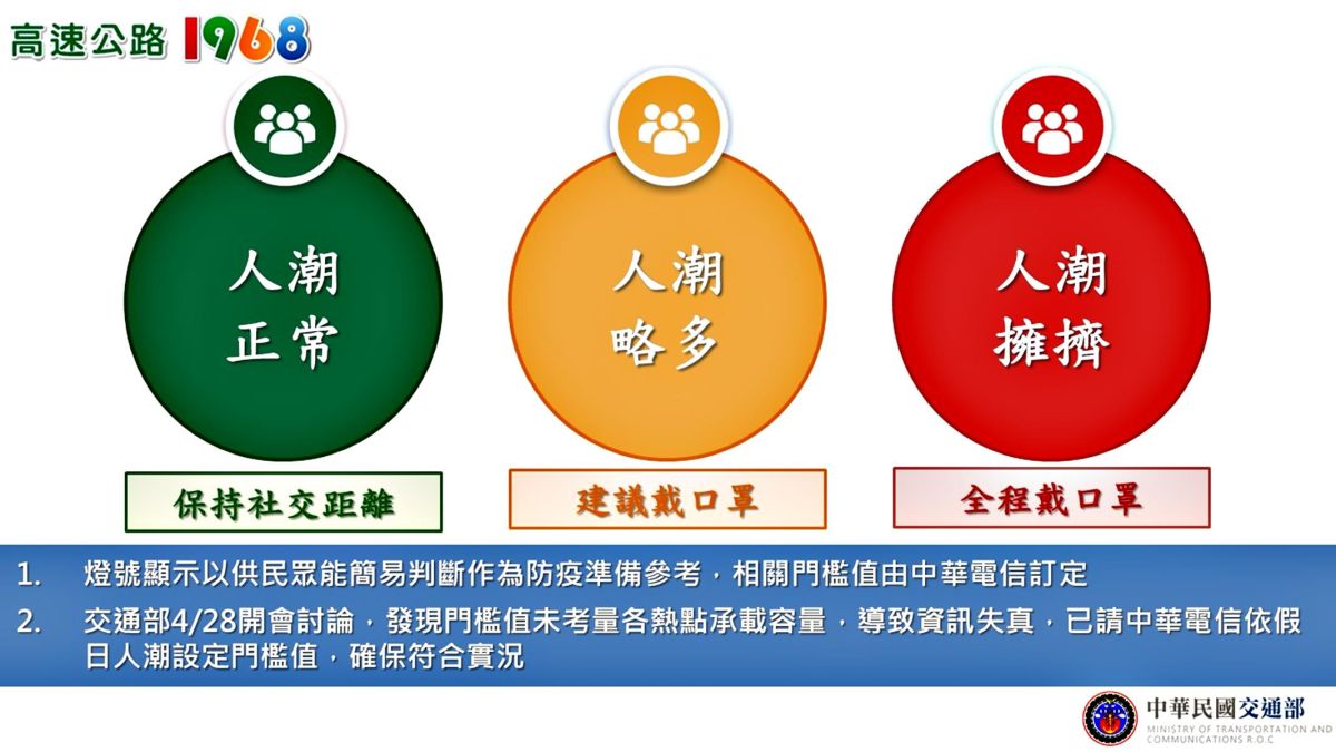 交通部APP「高速公路1968」。( 圖 / 行政院提供 )