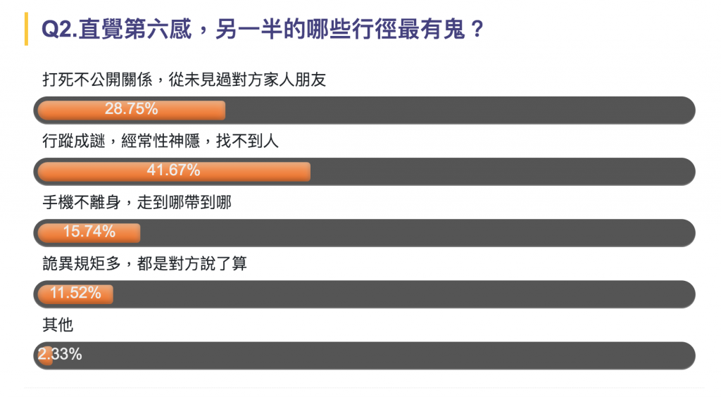 ▲《NOWnews今日新聞》列出民調調查網友看法。（圖／取自NOW民調）