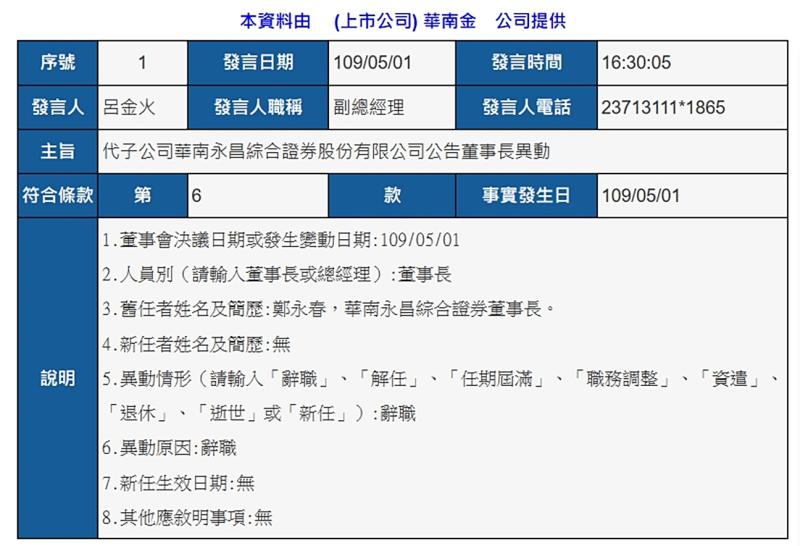華南永昌證鉅額虧損遭重罰　董座、副董雙雙辭職
