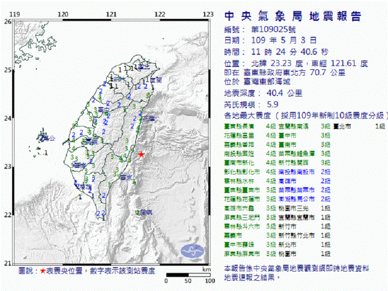 ▲根據中央氣象局最新消息，今天上午11點24分，台灣東部海域有芮氏規模5.9的有感地震。（圖／翻攝氣象局）