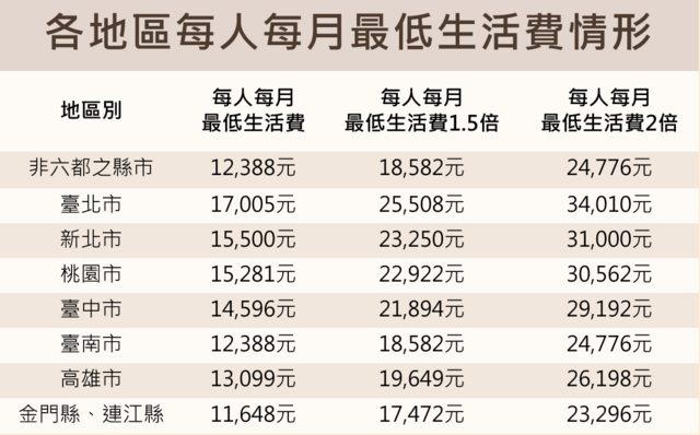 ▲網友討論行政院擴大紓困加發一萬元之補助。(圖/翻攝PTT)