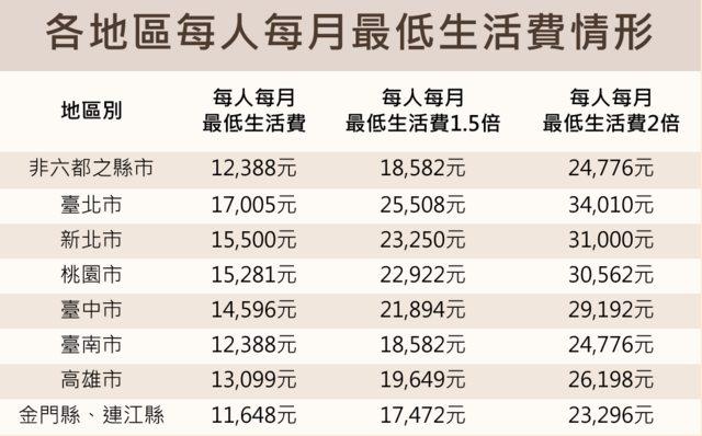 ▲網友討論行政院擴大紓困加發一萬元之補助。（圖／翻攝PTT）