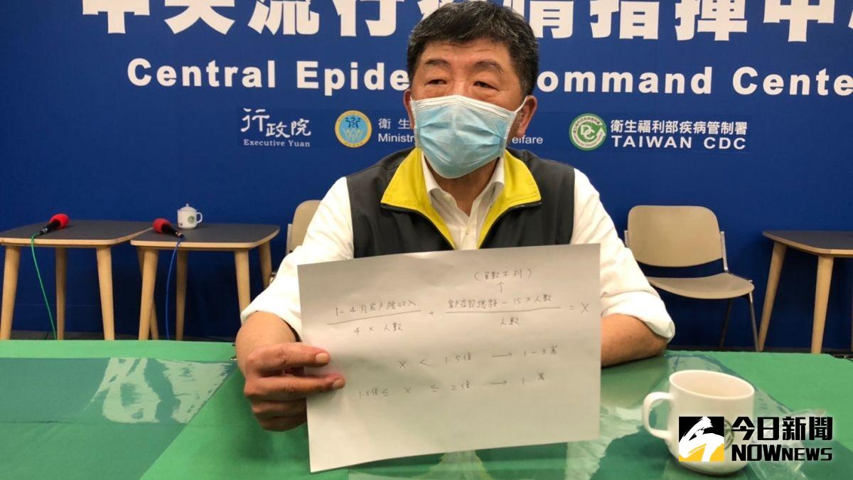 ▲衛福部擴大「急難紓困實施方案」補助對象，中央流行疫情指揮中心指揮官陳時中也以公式及圖表說明，符合資格者 5 月 6 日起即可申請。（圖／記者陳致宇攝，2020,05,05）