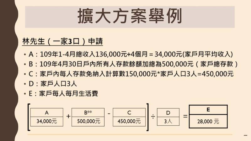 ▲疫情擴大急難紓困實施方案計算公式。（圖／指揮中心）