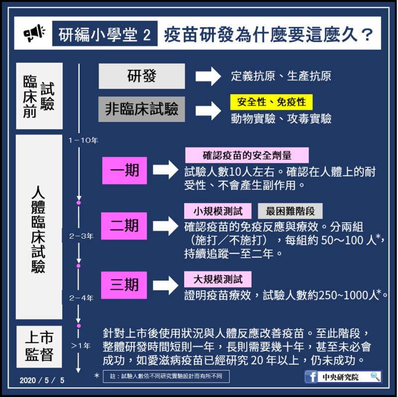 ▲(圖/翻攝中研院臉書)