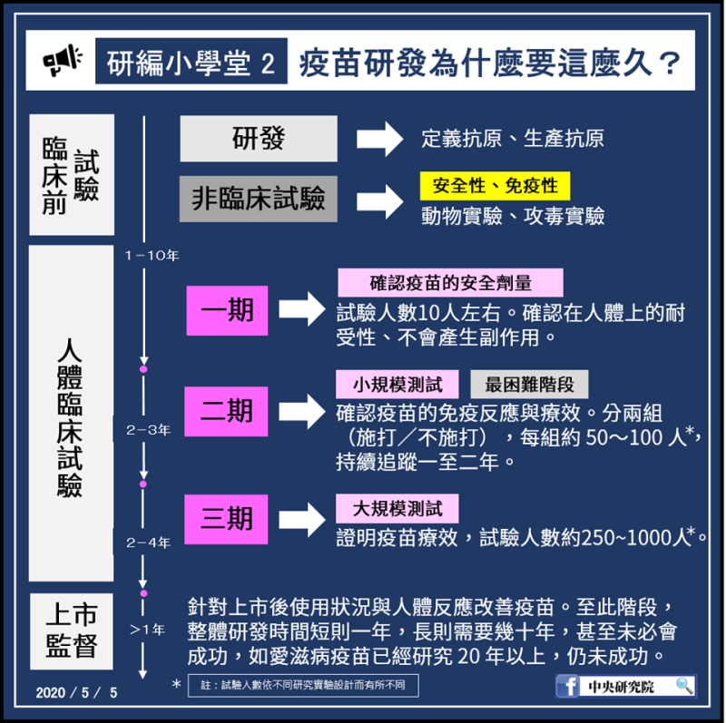 ▲（圖／翻攝中研院臉書）