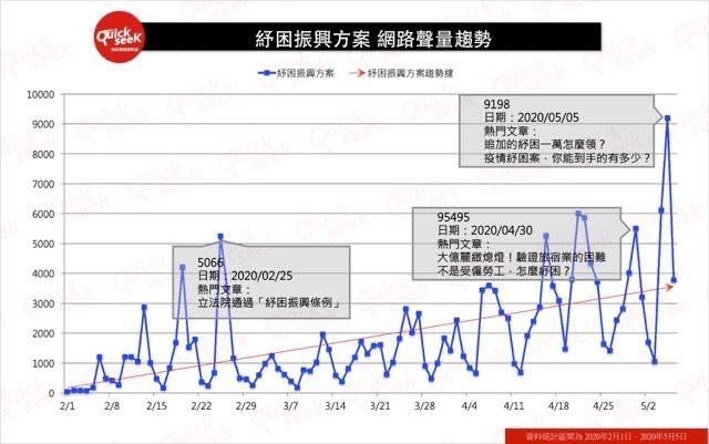 ▲紓困振興方案