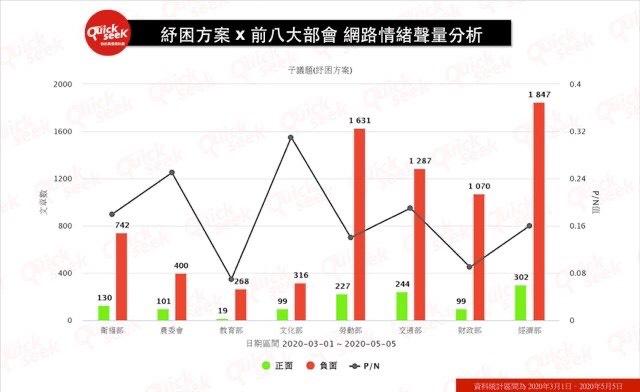 ▲紓困振興方案x前八大部會