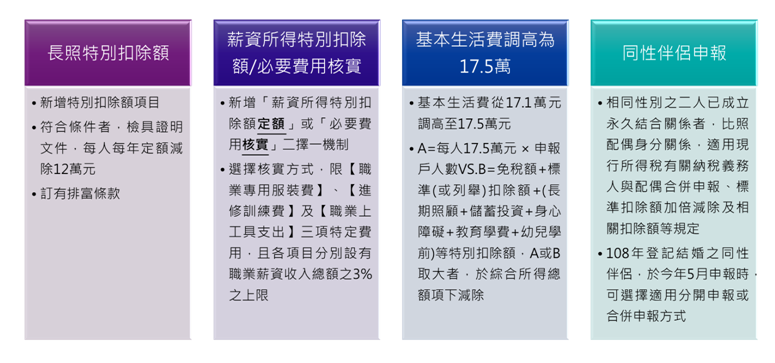 ▲108年度綜合所得稅新制重點。(圖/安侯建業聯合會計師事務所提供)
