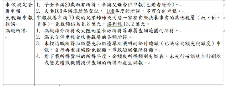 ▲納稅義務人辦理綜合所得稅結算申報常見錯誤態樣。(圖/財政部北區國稅局提供)