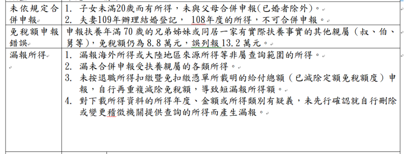 ▲納稅義務人辦理綜合所得稅結算申報常見錯誤態樣。（圖／財政部北區國稅局提供）