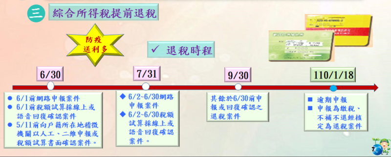 ▲為減輕疫情造成民眾經濟壓力及負擔,108年綜合所得稅結算申報退稅案件,將提前退稅,第一批退稅日期將在6月30日。(圖/財政部北區國稅局提供)