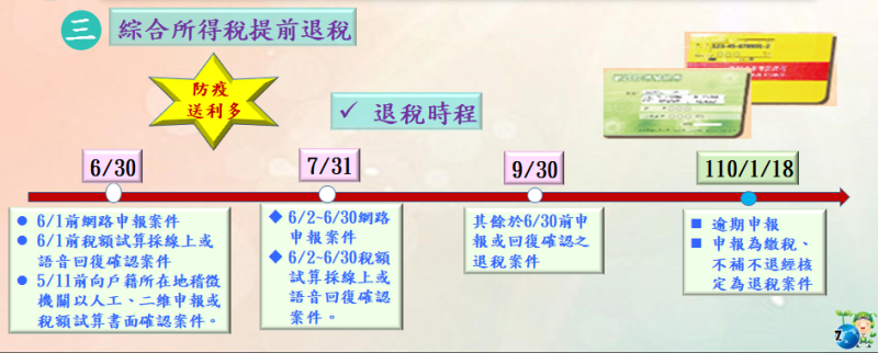 ▲為減輕疫情造成民眾經濟壓力及負擔，108年綜合所得稅結算申報退稅案件，將提前退稅，第一批退稅日期將在6月30日。（圖／財政部北區國稅局提供）