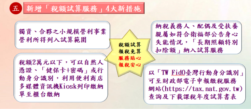▲2020年申報綜合所得稅「稅額試算」新增4大新措施。(圖/財政部北區國稅局提供)