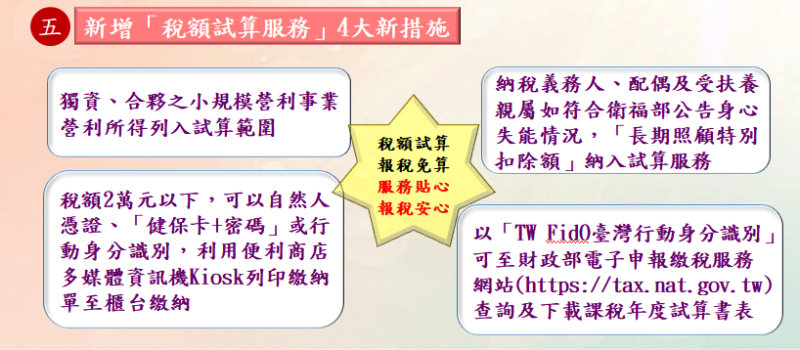 ▲2020年申報綜合所得稅「稅額試算」新增4大新措施。（圖／財政部北區國稅局提供）