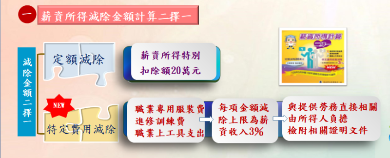 ▲綜合所得稅新規定,薪資所得減除金額計算二擇一。(圖/財政部北區國稅局提供)