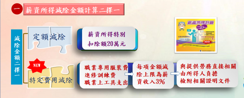 ▲綜合所得稅新規定，薪資所得減除金額計算二擇一。（圖／財政部北區國稅局提供）