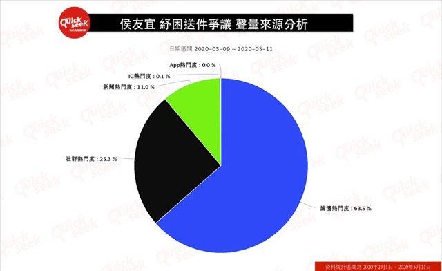 ▲侯友宜紓困送件爭議