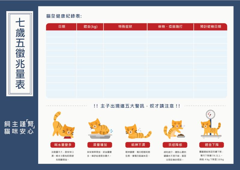 ▲飼主可利用「七歲五徵兆量表」觀察貓咪是否出現疑似貓慢性腎病症狀。。（圖/公關照片）
