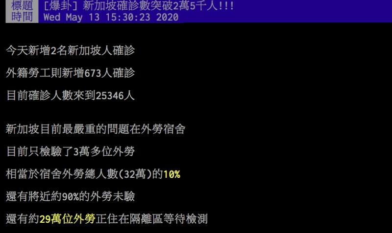 ▲網友討論新加坡外籍移工檢驗速度緩慢。（圖／翻攝PTT）