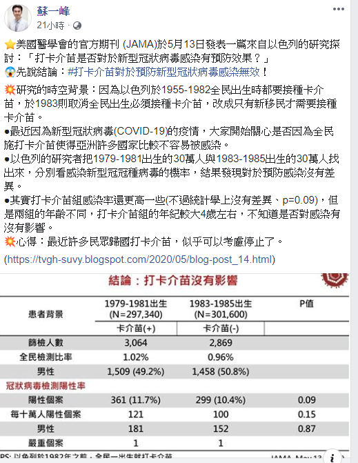 ▲(圖/翻攝醫師蘇一峰臉書)