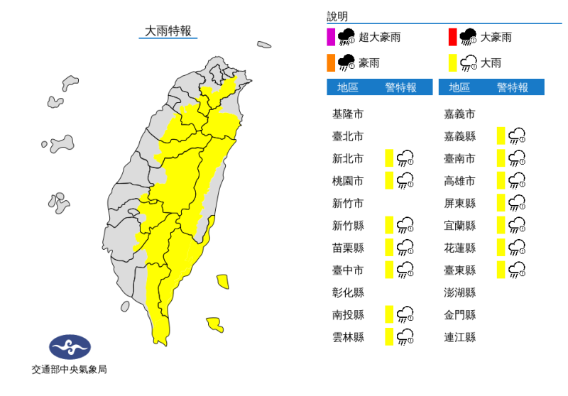 快訊／颱風外圍環流擾台　全台14縣市發布大雨特報
