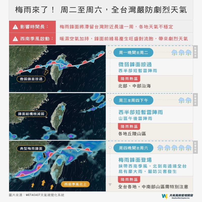 ▲彭啟明提到，本次梅雨鋒面影響的時程，大致可以分為三個階段。（圖／翻攝自彭啟明臉書）