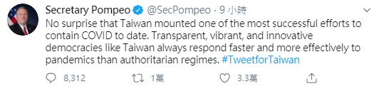 ▲除了聲明,蓬佩奧也於官方推特上再度讚揚台灣。(圖/翻攝自蓬佩奧推特)