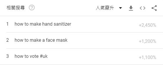 ▲如何做(