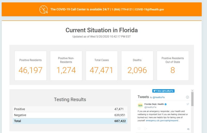 ▲佛羅里達州公布新冠疫情即時資訊。（圖／翻攝自