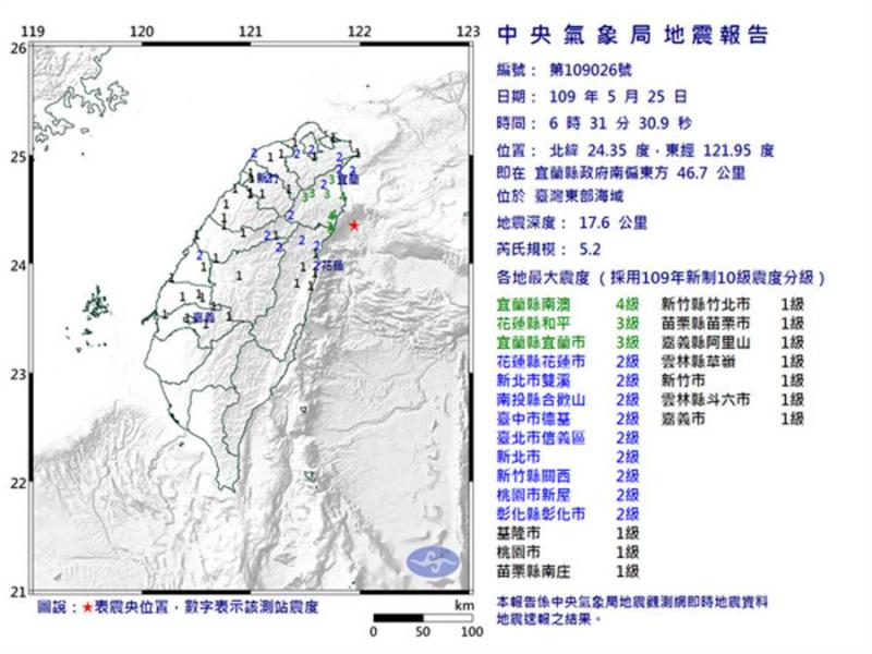 ▲今（ 25 ）日 6 時 31 分左右，台灣發生芮氏規模 5.2 地震，台北明顯感受搖晃。（圖／中央氣象局）