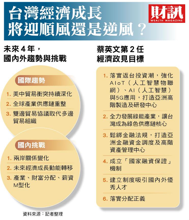 ▲王健全提醒,台灣未來的成長動能除了產業轉型,出口市場從中國轉為新南向,也需要更具體的作法。(圖/財訊雙週刊)