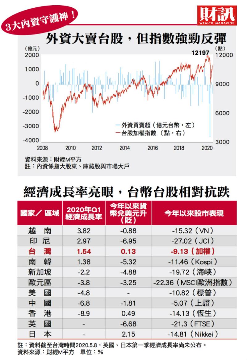 ▲國際輿論愈重視台灣,國家安全相對有保障,化為一股支持台幣的力量。(圖/財訊雙週刊)