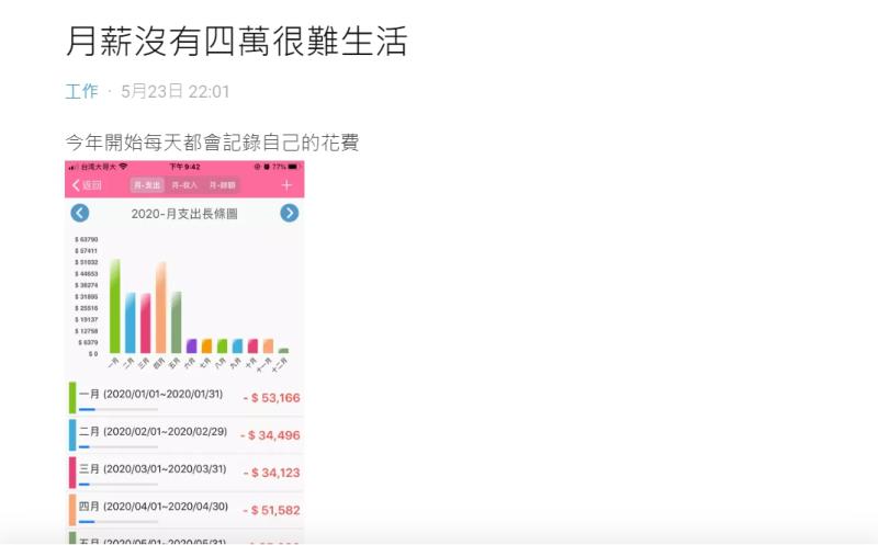 ▲一名網友分享自己的生活開銷,而引起討論。(圖/翻攝