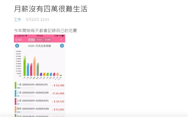 ▲一名網友分享自己的生活開銷，而引起討論。（圖／翻攝
