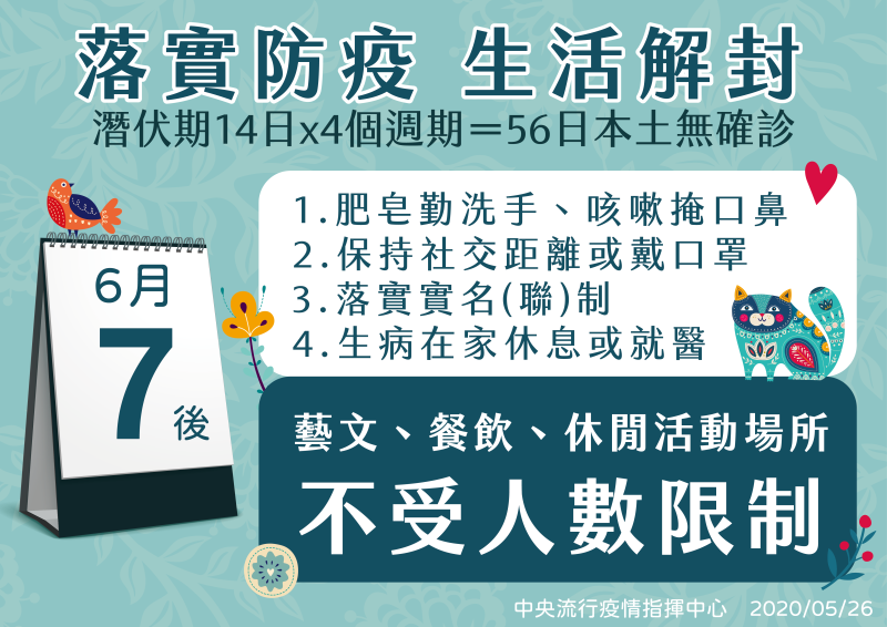 ▲中央流行疫情指揮中心表示，連續56天國內零確診，6月7日後防疫措施將鬆綁。（圖／指揮中心提供）