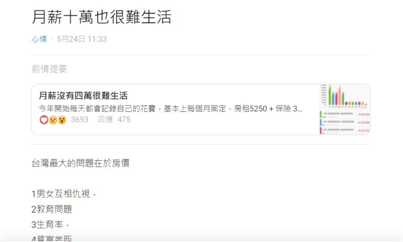 ▲網友認為，台灣現今最大問題就在於「房價」。（圖／翻攝
