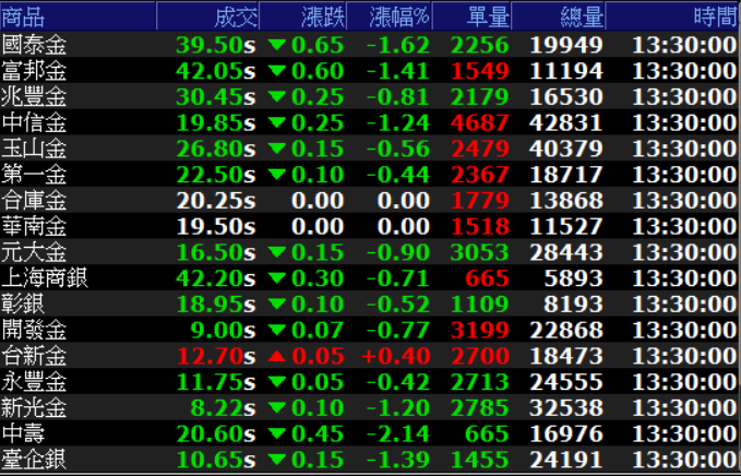 ▲今年金融股配息狀況，現金殖利率最高逾8%。（圖／擷取自富邦e01）
