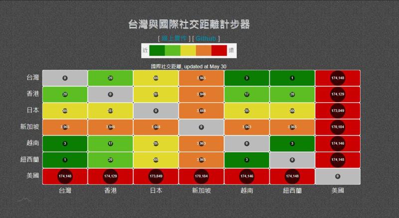 ▲國研院貼心製作「國際社交距離計步器」，讓民眾「秒懂」是否適合前往。（圖／翻攝自COVID-19全球即時疫情地圖網頁covid-19.nchc.org.tw）