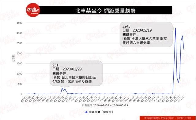 ▲北車禁坐令